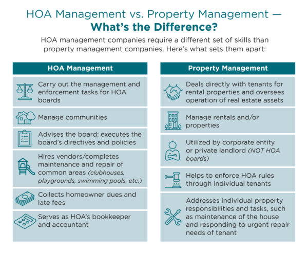 the-difference-between-property-management-and-hoa-management-companies